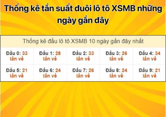 Dự đoán XSMB 21/8 - Dự đoán xổ số miền Bắc 21/8/2024 miễn phí